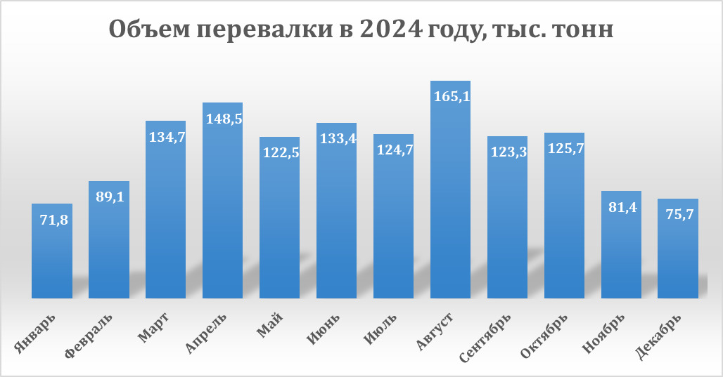 график
